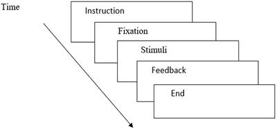 Lexical and Grammatical Aspect in On-line Processing of English Past Tense and Progressive Aspect by Mandarin Speakers